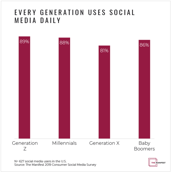 How Different Generations Use Social Media In 2022