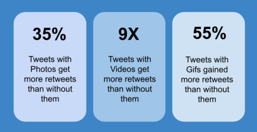 Impacts of photo, video & GIF 