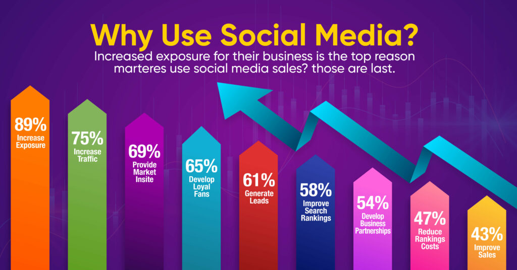 Role of social media for branding tips