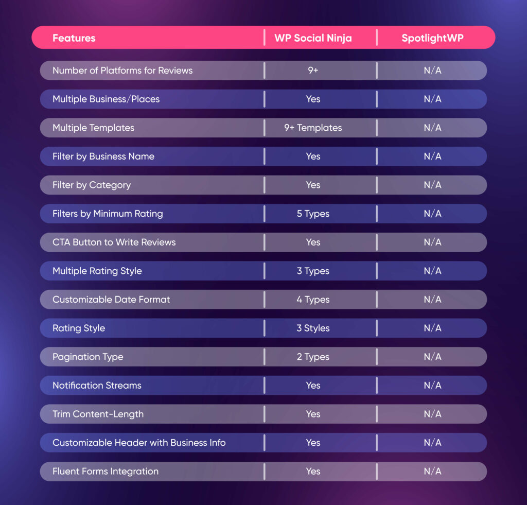 SpotlightWP: Review Features Comparison
