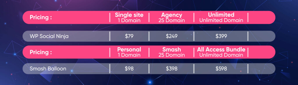 WP Social Ninja vs. Smash Balloon Pricing table