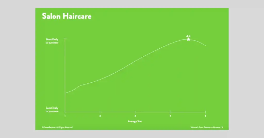 How customer make better decision