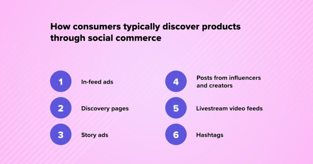 How customer typically discover products  through social ecommerce