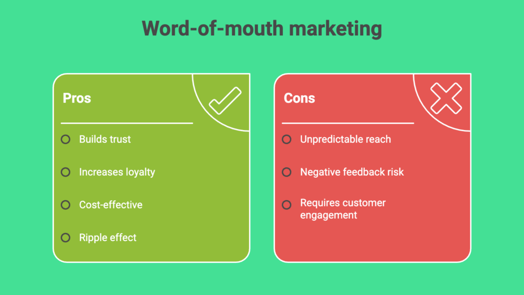 benefits of word of mouth marketing