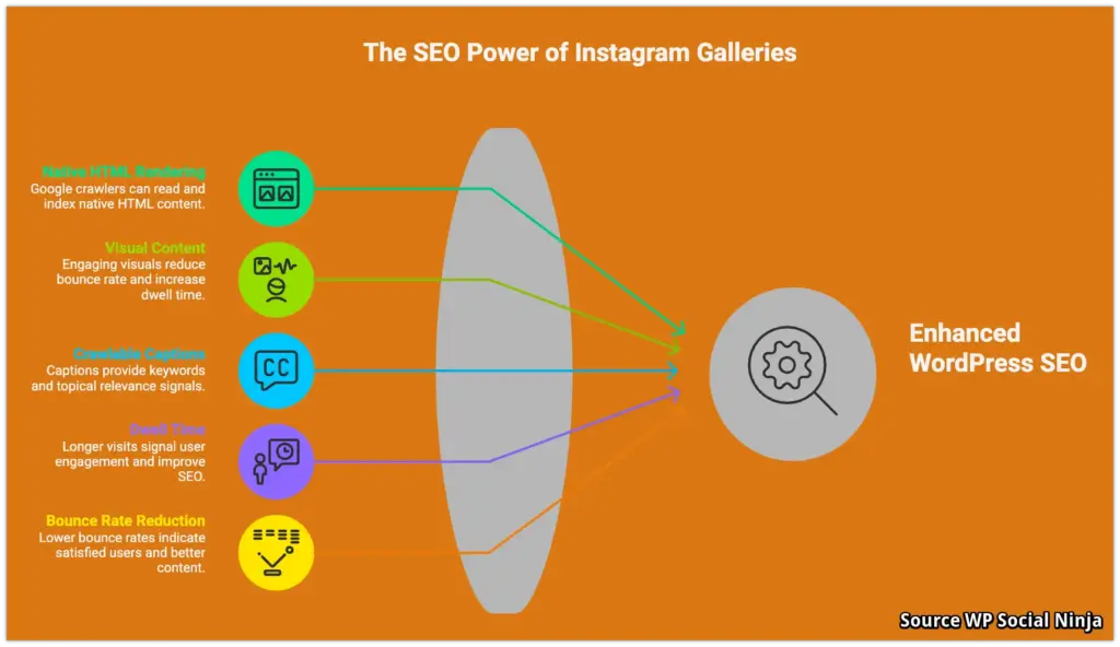seo power of instagram feed