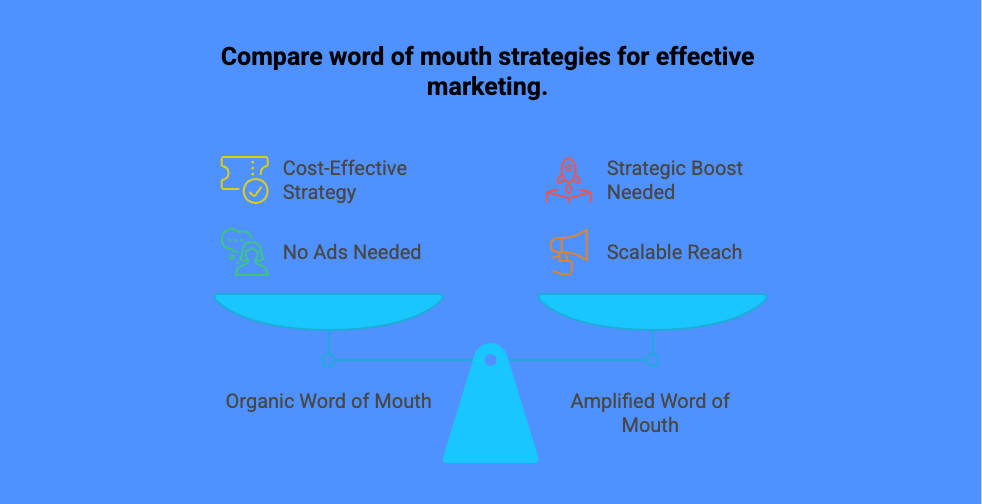 word of mouth marketing comparison