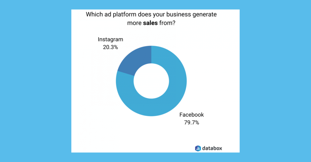 facebook-vs-instagram-facebook-sales