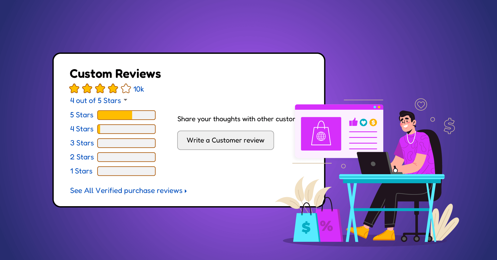 How to write review on Amazon