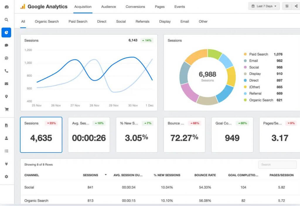 Google Analytics Dashboard