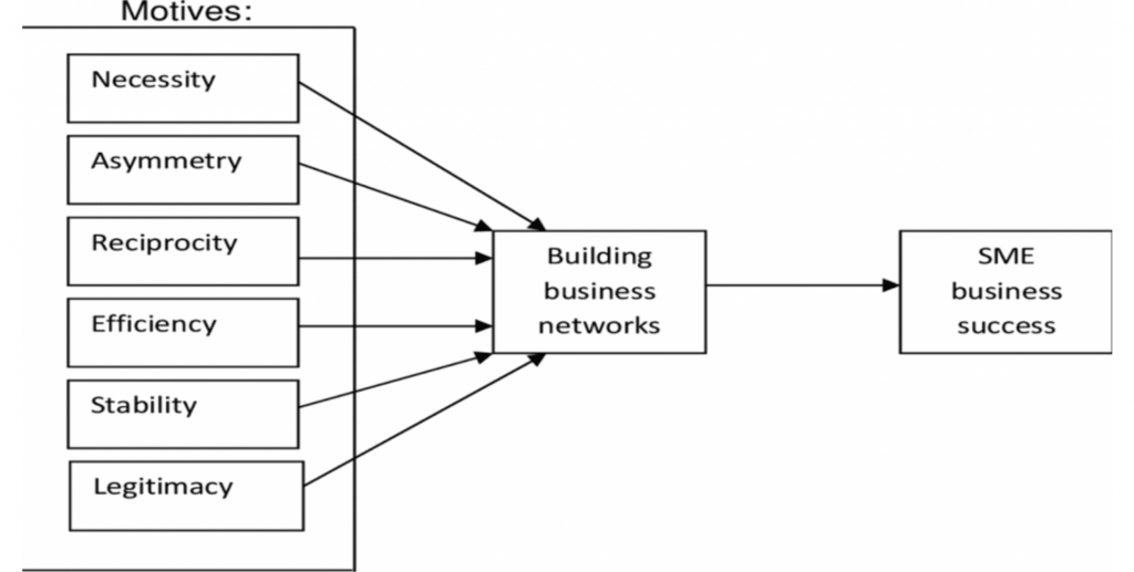 features of social media platforms for small business