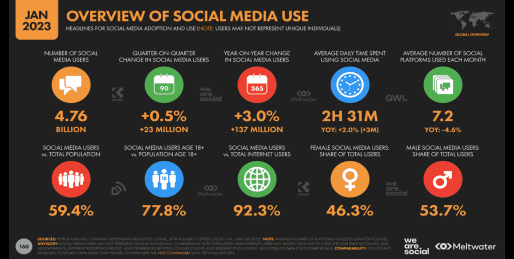 How to use social media to boost seo 1 - FasterCapital