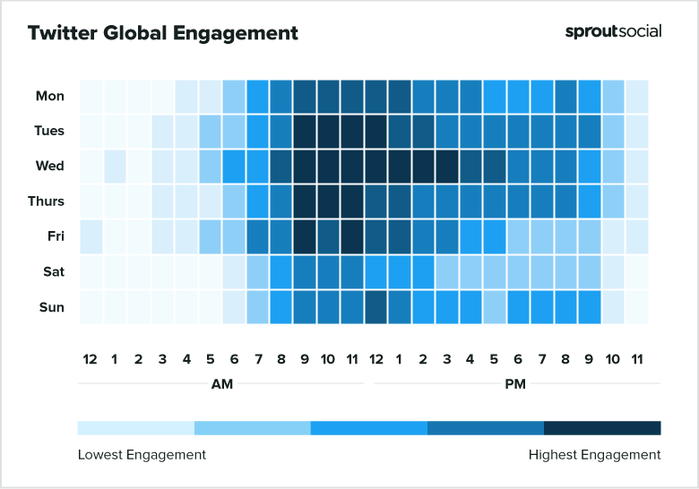 ideal timing for getting higher twitter engagement