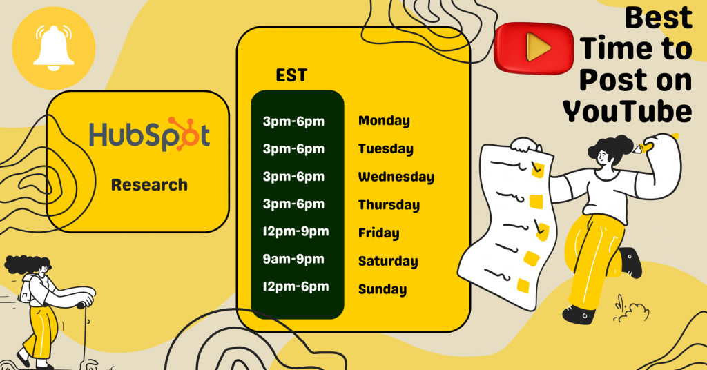 This image shows a research work on the best time to post on YouTube. This research was conducted by The HubSpot on some marketers about their preferred time post on YouTube.