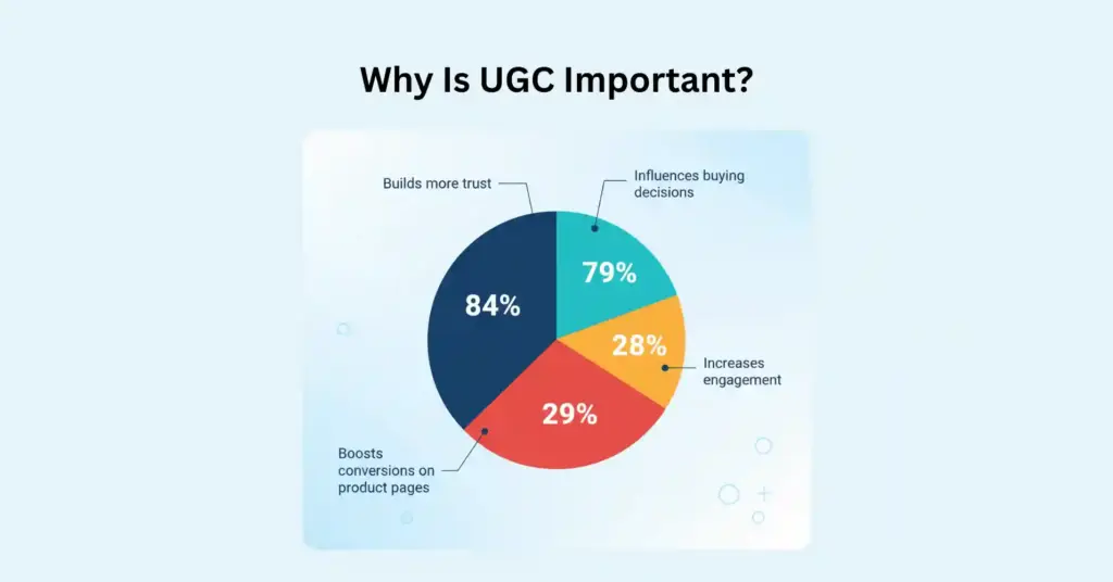 benefits of ugc