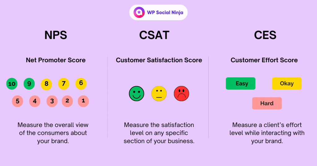 This image shows some examples of survey formats to understand clients satisfaction level on different scales.