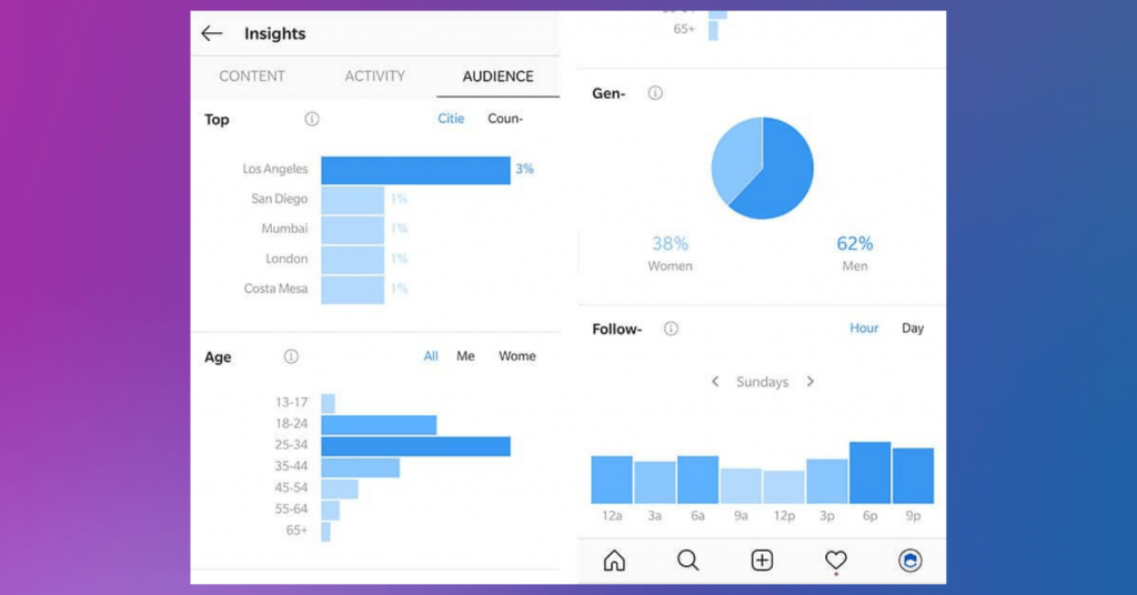 Instagram Insights can be a great way to find informations about audience engagements.