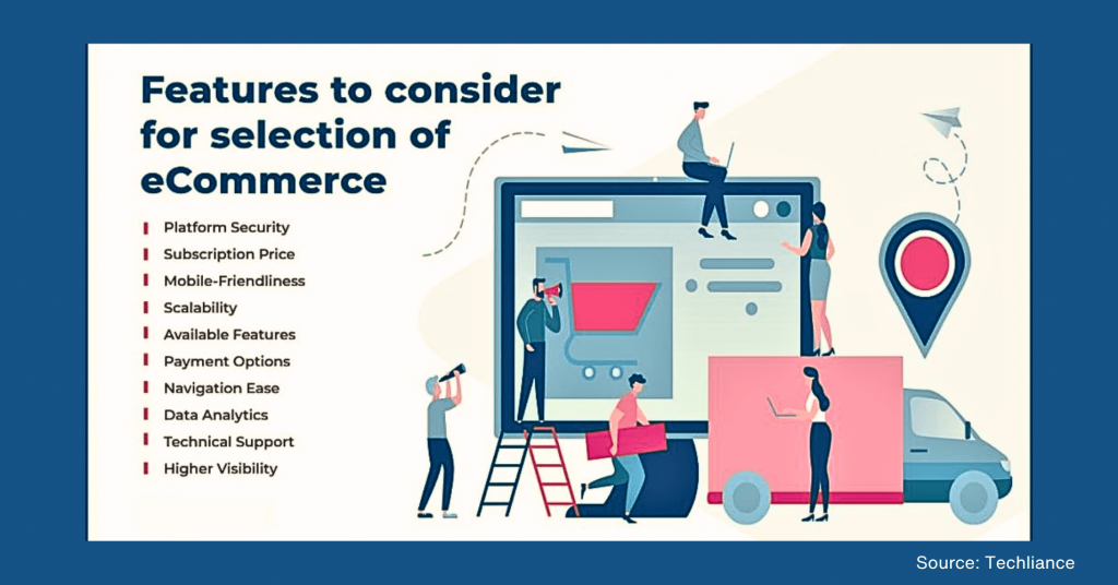 This image presents some features to be considered for selecting an Ecommerce platform.