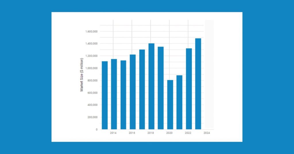 Hospitality marketing - hospitality industry statistics worlwide