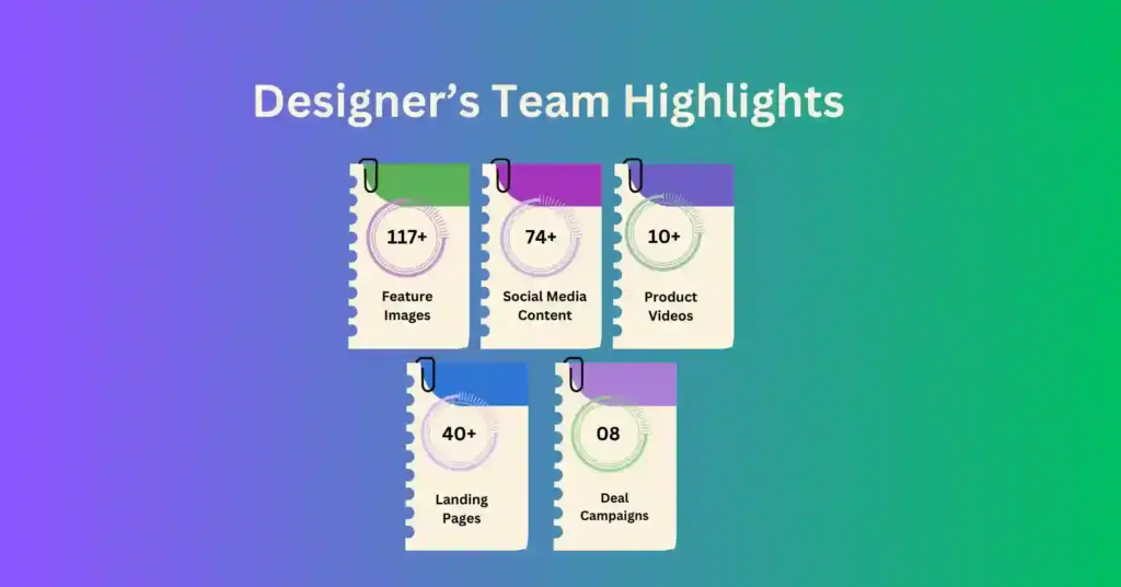 Designer's team highlights