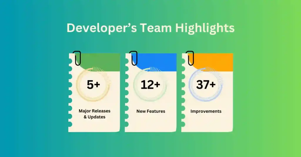 Developer's team highlights