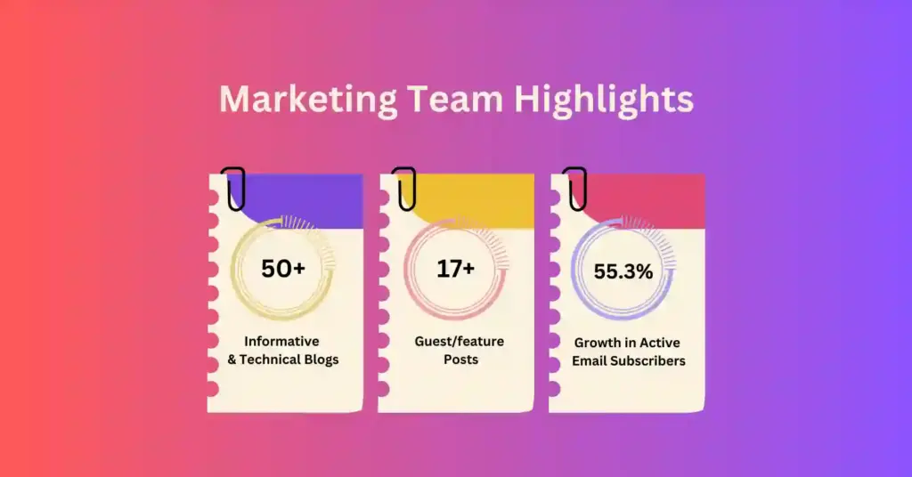 Marketing team highlights