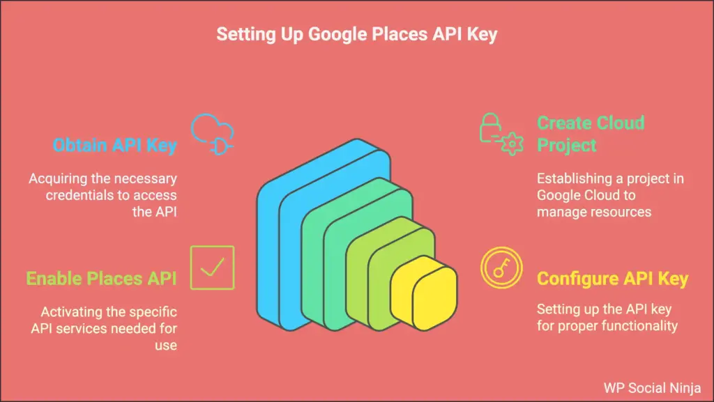 how to get google places api key (1)