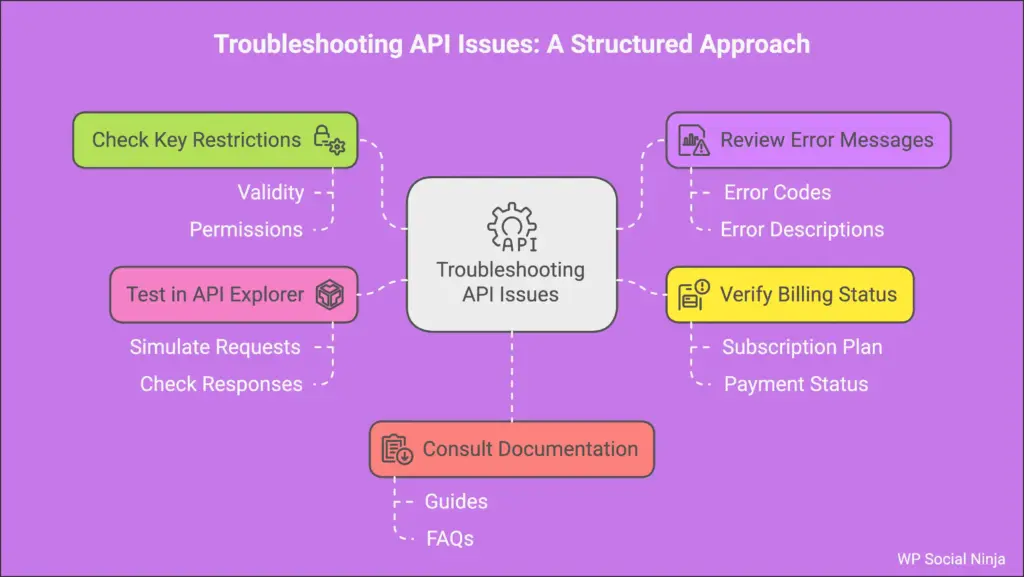 troubleshooting google places api key issues visual selection