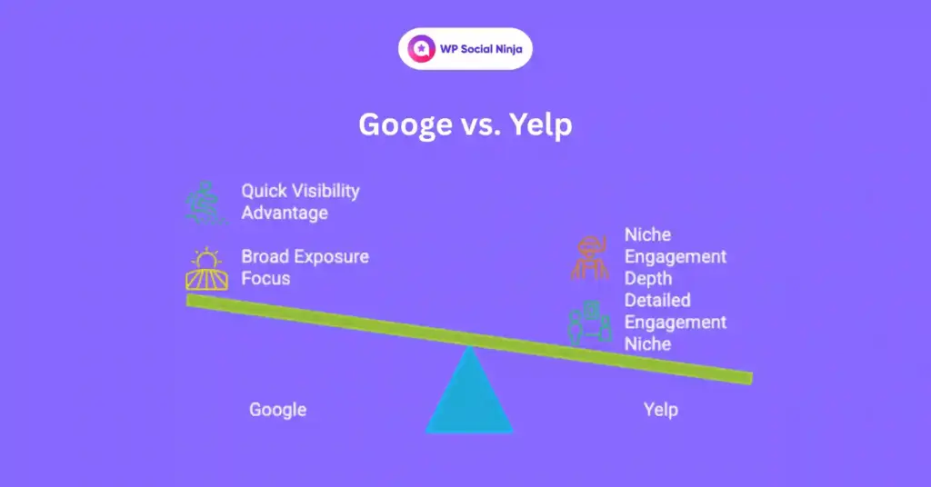 google vs yelp