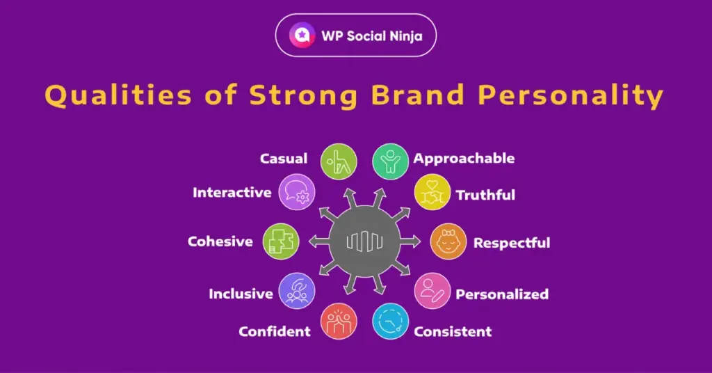 Top qualities and requirements for strong brand personality