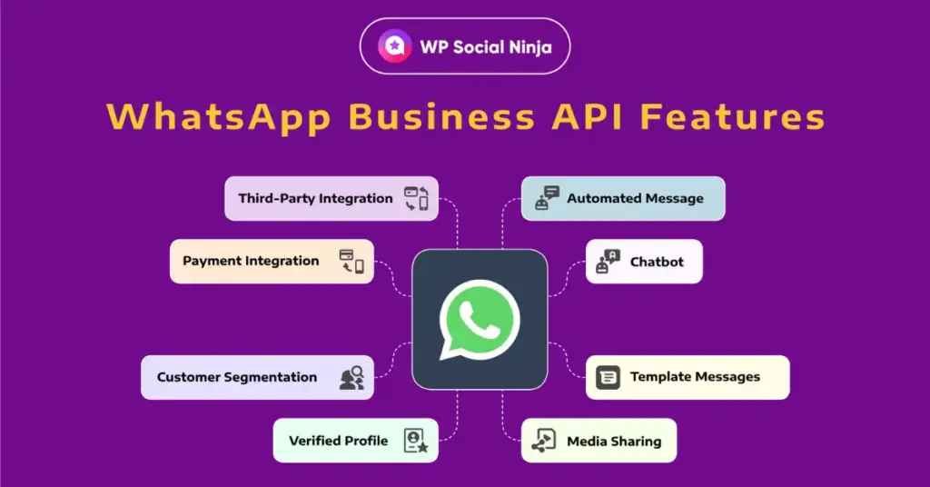 Top features of WhatsApp Business API