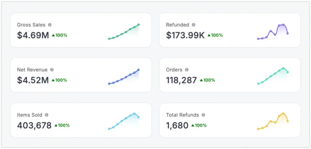 analytics reporting