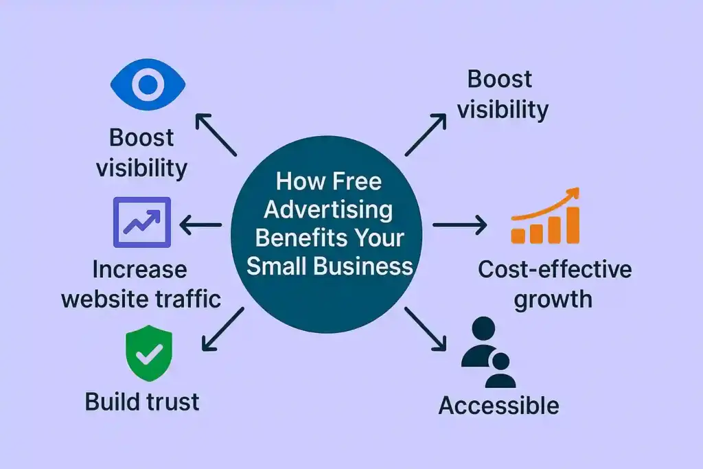 free advertising for small business benefits