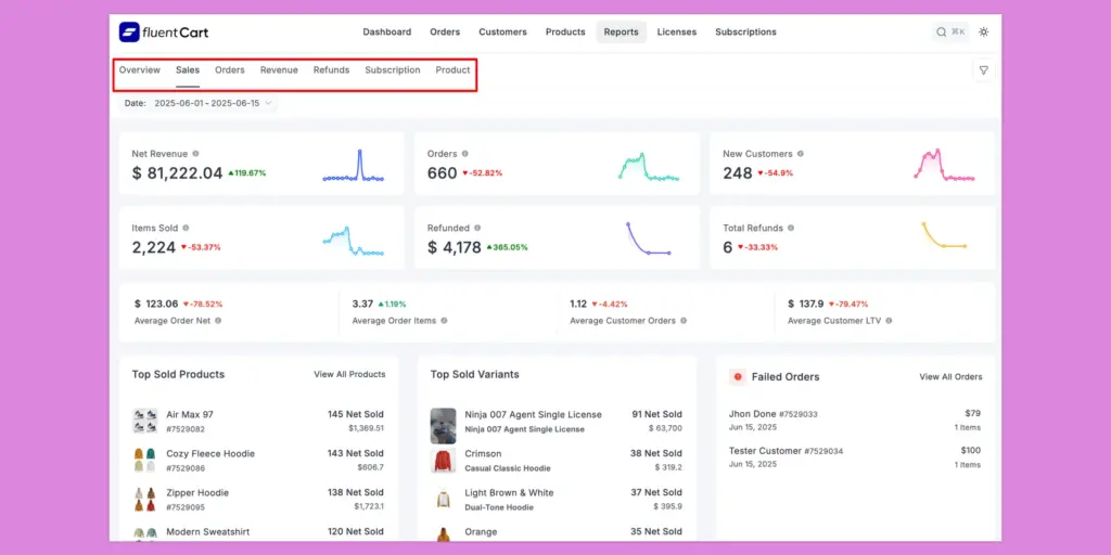 reports fluentcart