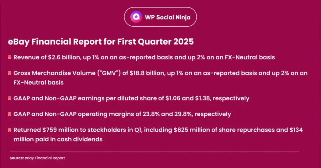 eBay's quarterly financial report collected by the Team WP Social Ninja