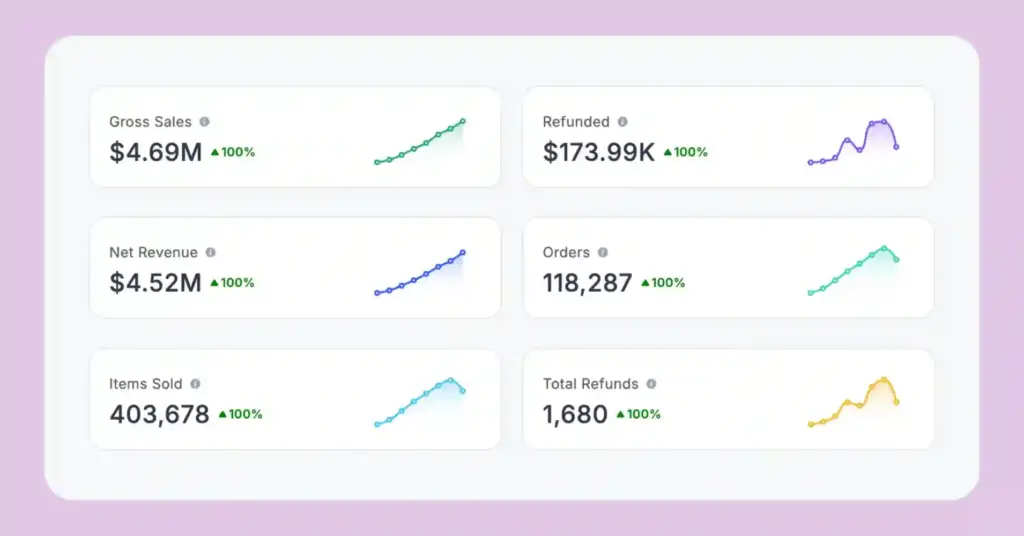 Analytics and Reporting: Data-Driven Decisions