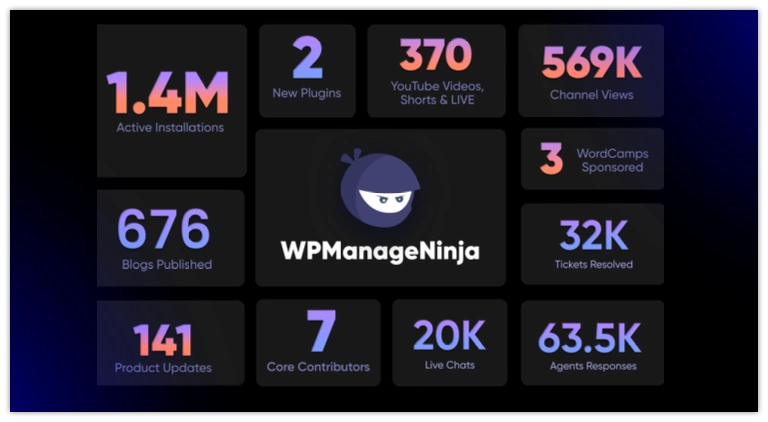 wpmn data