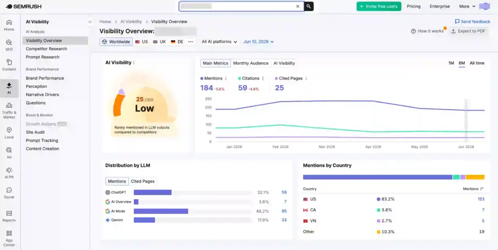 Semrush dashboard showing AI visibility of a local business for its existing local SEO