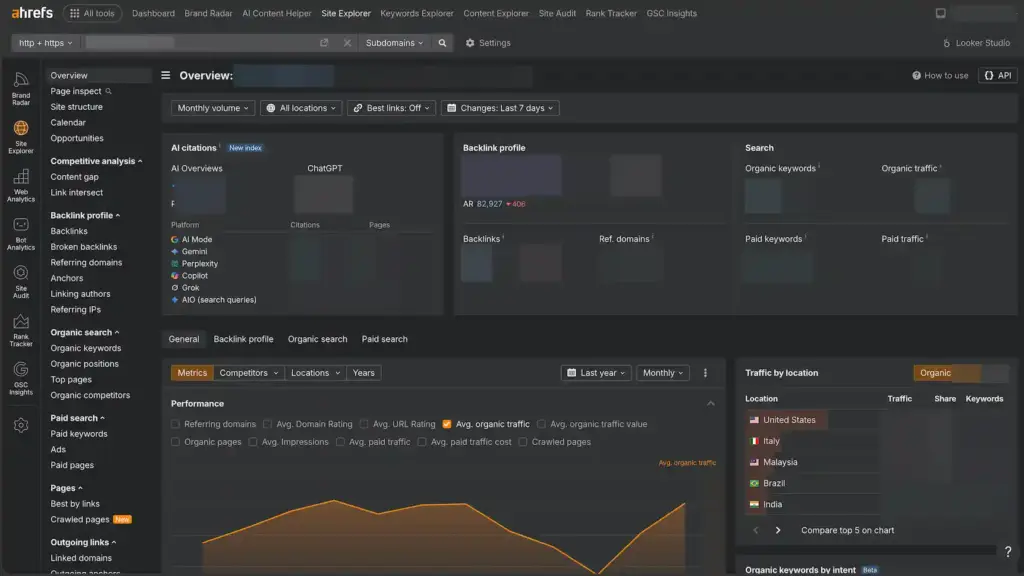Ahrefs dashboard showcasing competitive data for a local business