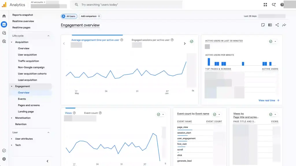Google Analytics 4 dashboard showing engagement data of a local business