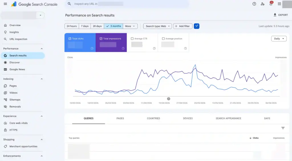 Google Search Console dashboard showing engagement data across different webpages, serving as a local SEO tool