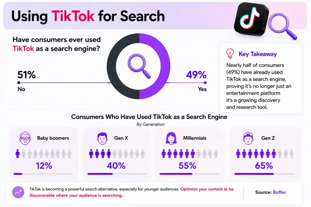 tiktok uses data