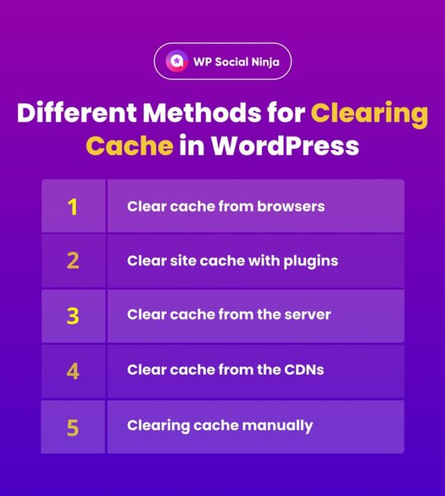 ⚡ Speed up your site in a few clicks. Follow our detailed guidelines to clear the cache on your WordPress website in minutes.👇 
https://wpsocialninja.com/clear-wordpress-cache/ 

#WordPressCache #CacheClearing